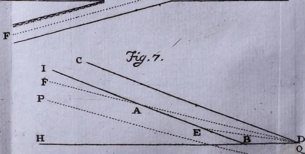 An illustration from Nuova raccolta d'autori, che trattano del moto dell'acque, 1766, leaf 295