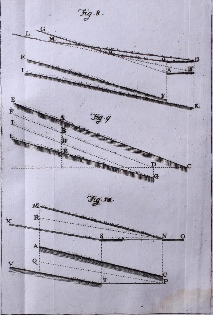 An illustration from Nuova raccolta d'autori, che trattano del moto dell'acque, 1766, leaf 297