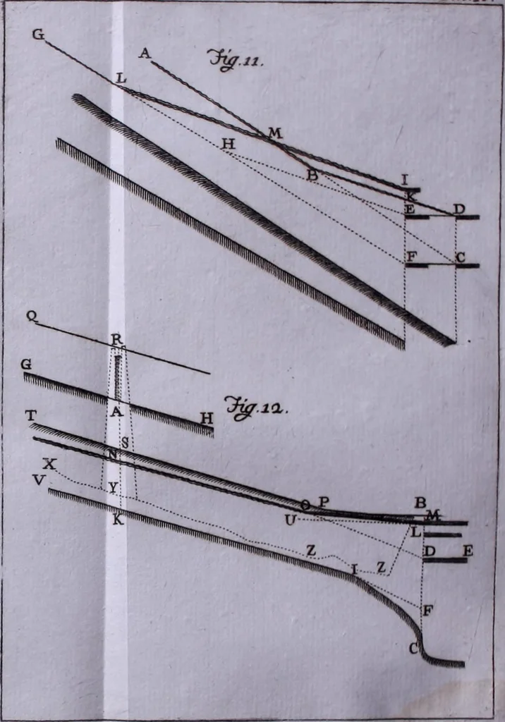 An illustration from Nuova raccolta d'autori, che trattano del moto dell'acque, 1766, leaf 301