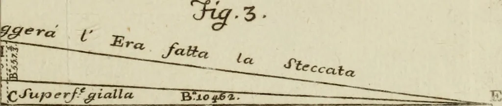 An illustration from Nuova raccolta d'autori, che trattano del moto dell'acque, 1766, leaf 74