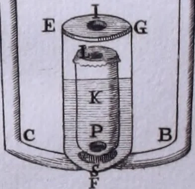 An illustration from Nuova raccolta d'autori, che trattano del moto dell'acque, 1766, leaf 75