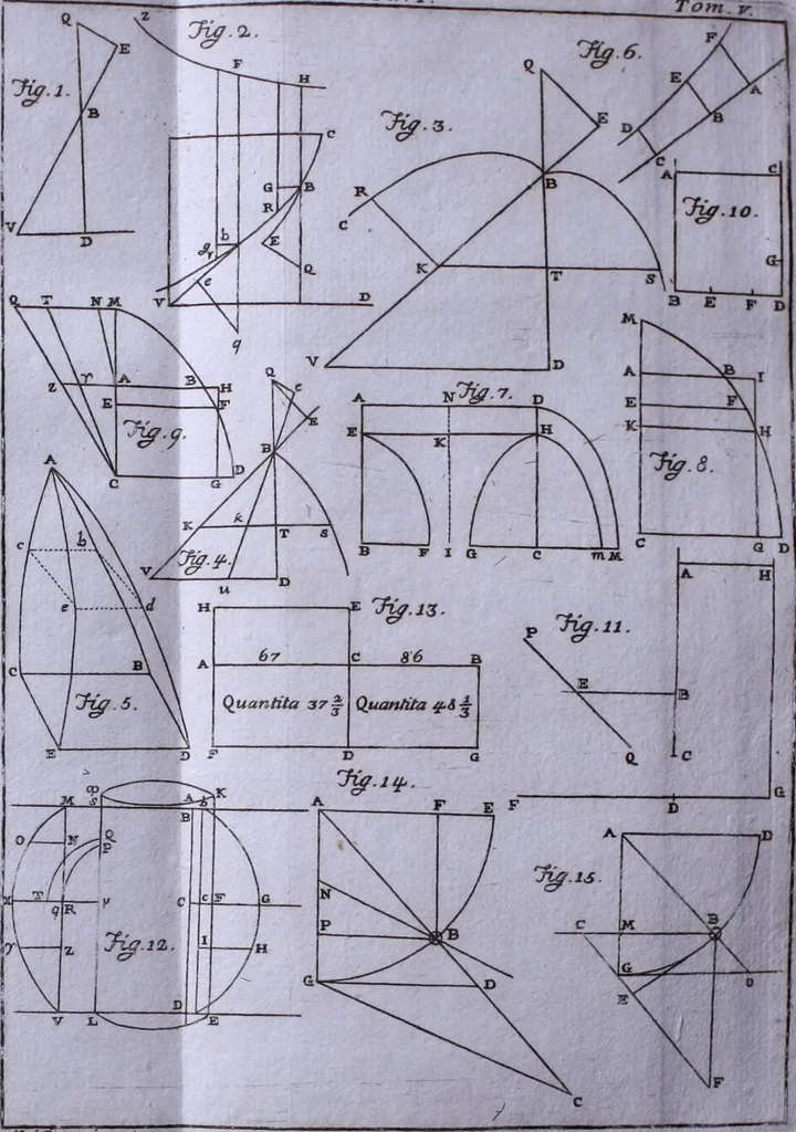 An illustration from Nuova raccolta d'autori, che trattano del moto dell'acque, 1766, leaf 497