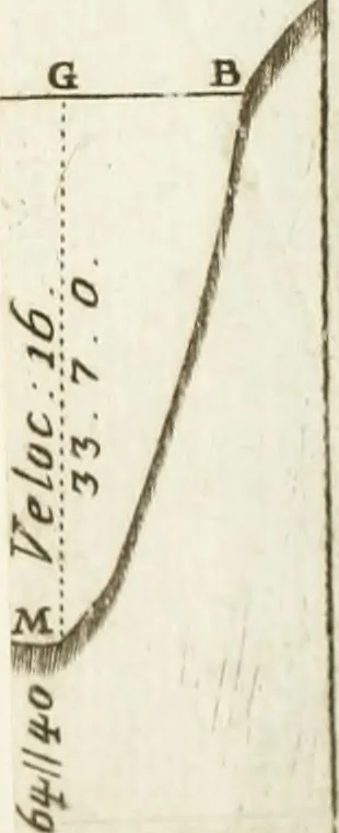 An illustration from Nuova raccolta d'autori, che trattano del moto dell'acque, 1766, leaf 498