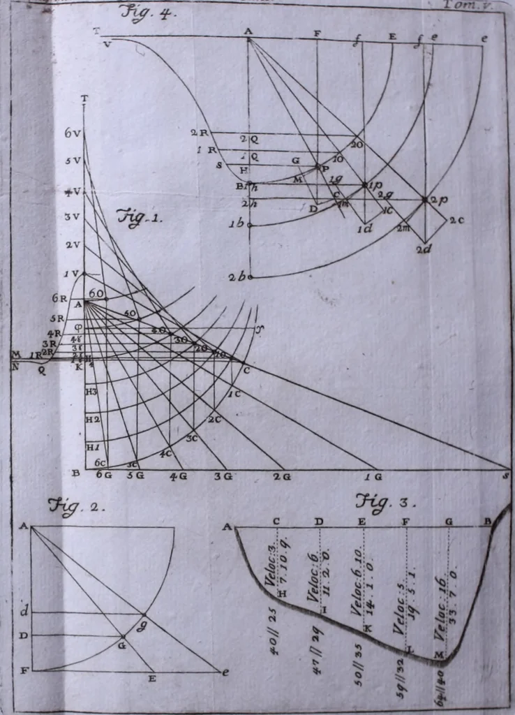 An illustration from Nuova raccolta d'autori, che trattano del moto dell'acque, 1766, leaf 499