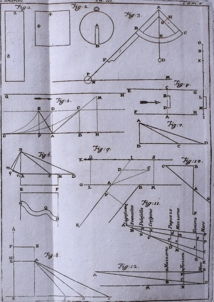 An illustration from Nuova raccolta d'autori, che trattano del moto dell'acque, 1766, leaf 501