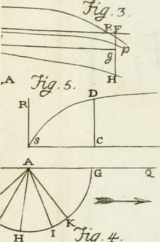 An illustration from Nuova raccolta d'autori, che trattano del moto dell'acque, 1766, leaf 502
