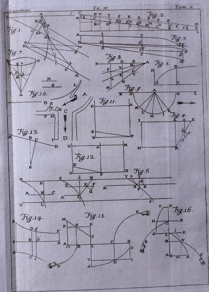 An illustration from Nuova raccolta d'autori, che trattano del moto dell'acque, 1766, leaf 503