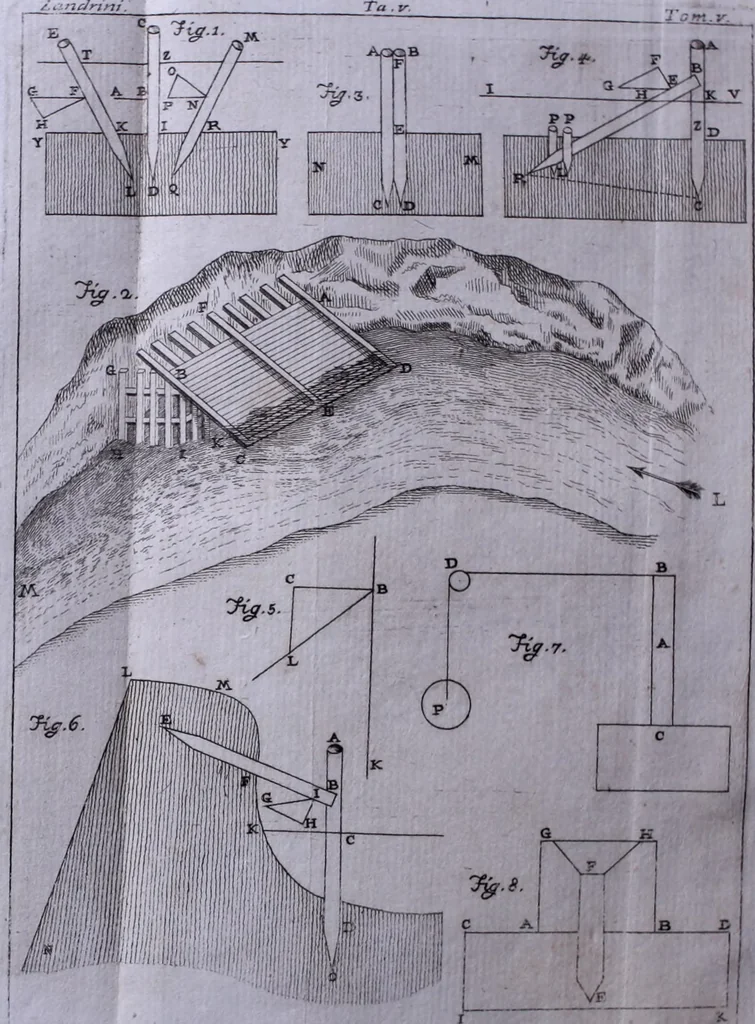 An illustration from Nuova raccolta d'autori, che trattano del moto dell'acque, 1766, leaf 505