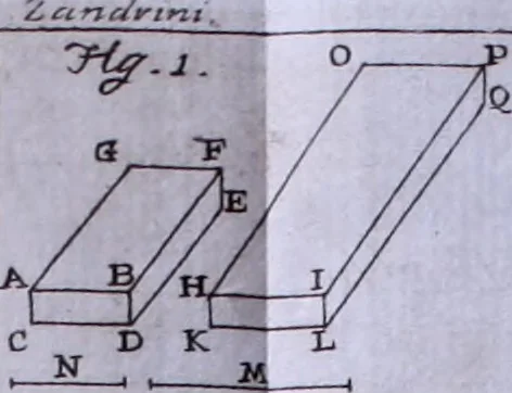 An illustration from Nuova raccolta d'autori, che trattano del moto dell'acque, 1766, leaf 507