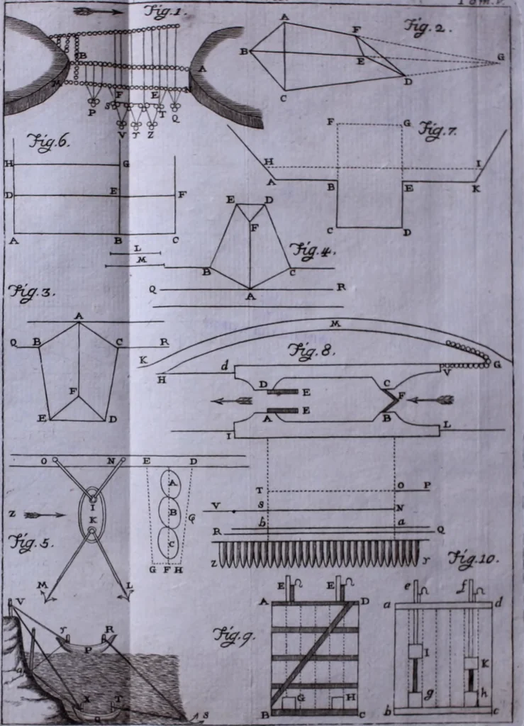 An illustration from Nuova raccolta d'autori, che trattano del moto dell'acque, 1766, leaf 509