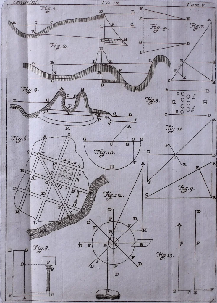 An illustration from Nuova raccolta d'autori, che trattano del moto dell'acque, 1766, leaf 513