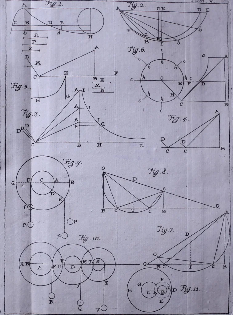 An illustration from Nuova raccolta d'autori, che trattano del moto dell'acque, 1766, leaf 515