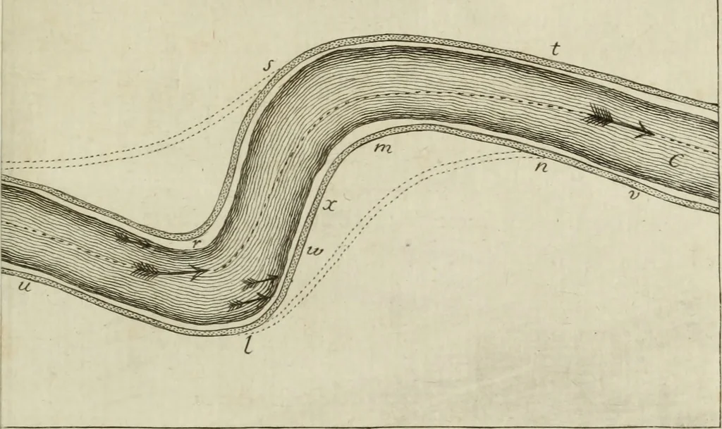 An illustration from Nuova raccolta d'autori, che trattano del moto dell'acque, 1766, leaf 140