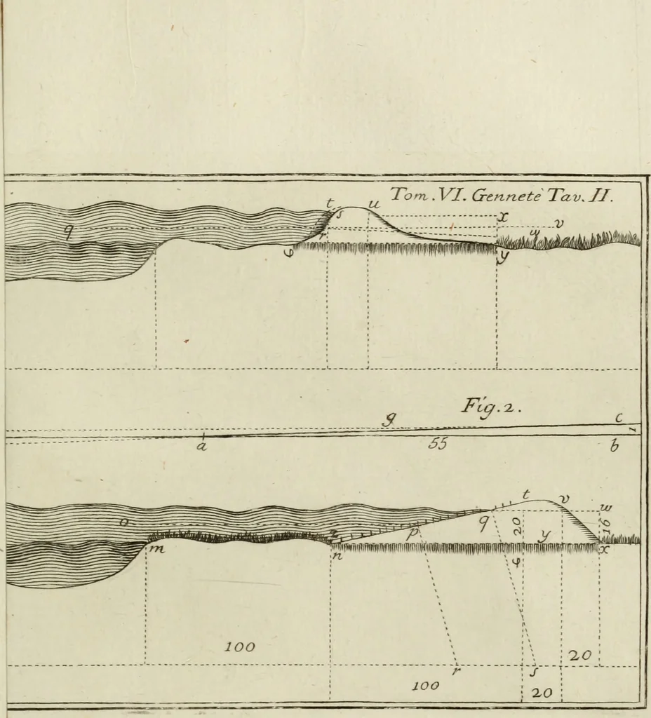 An illustration from Nuova raccolta d'autori, che trattano del moto dell'acque, 1766, leaf 142