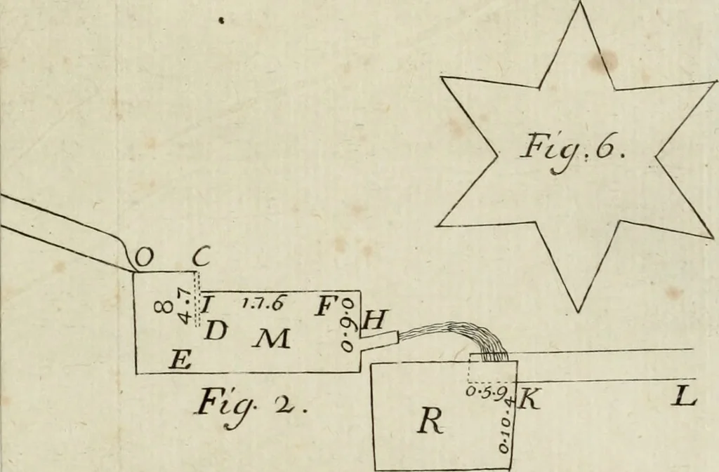 An illustration from Nuova raccolta d'autori, che trattano del moto dell'acque, 1766, leaf 196