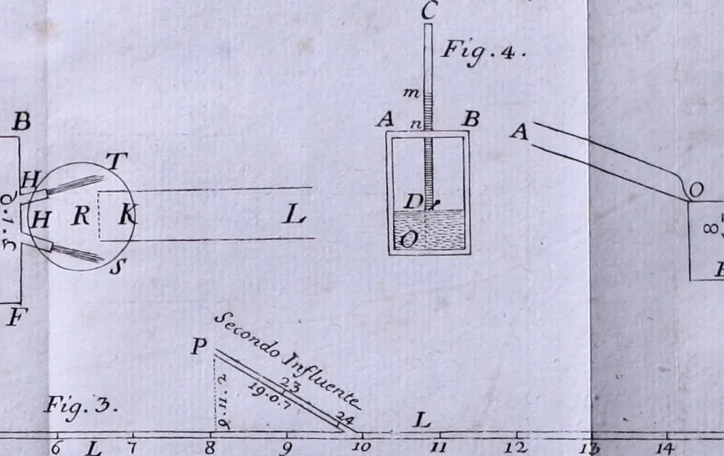 An illustration from Nuova raccolta d'autori, che trattano del moto dell'acque, 1766, leaf 197