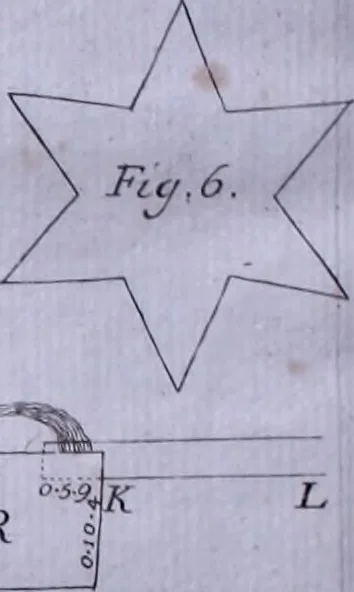 An illustration from Nuova raccolta d'autori, che trattano del moto dell'acque, 1766, leaf 197