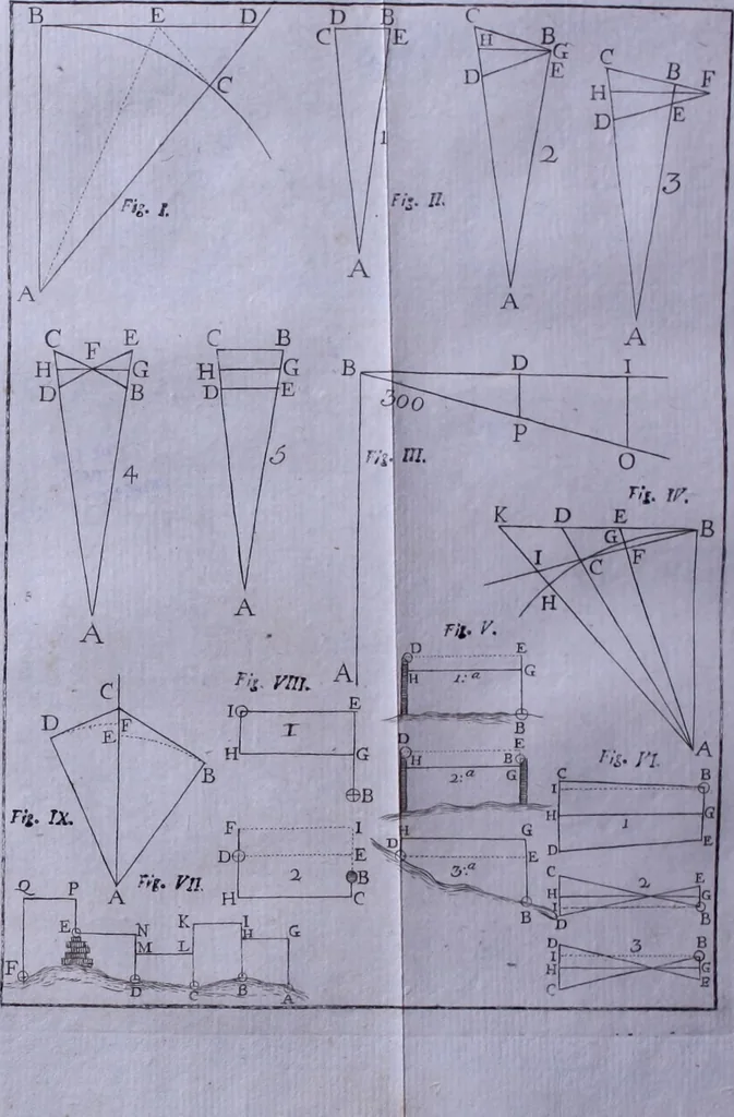An illustration from Nuova raccolta d'autori, che trattano del moto dell'acque, 1766, leaf 61