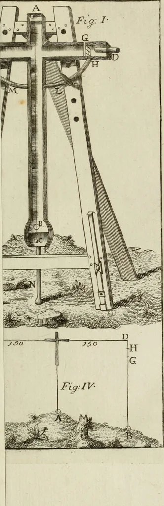 An illustration from Nuova raccolta d'autori, che trattano del moto dell'acque, 1766, leaf 62
