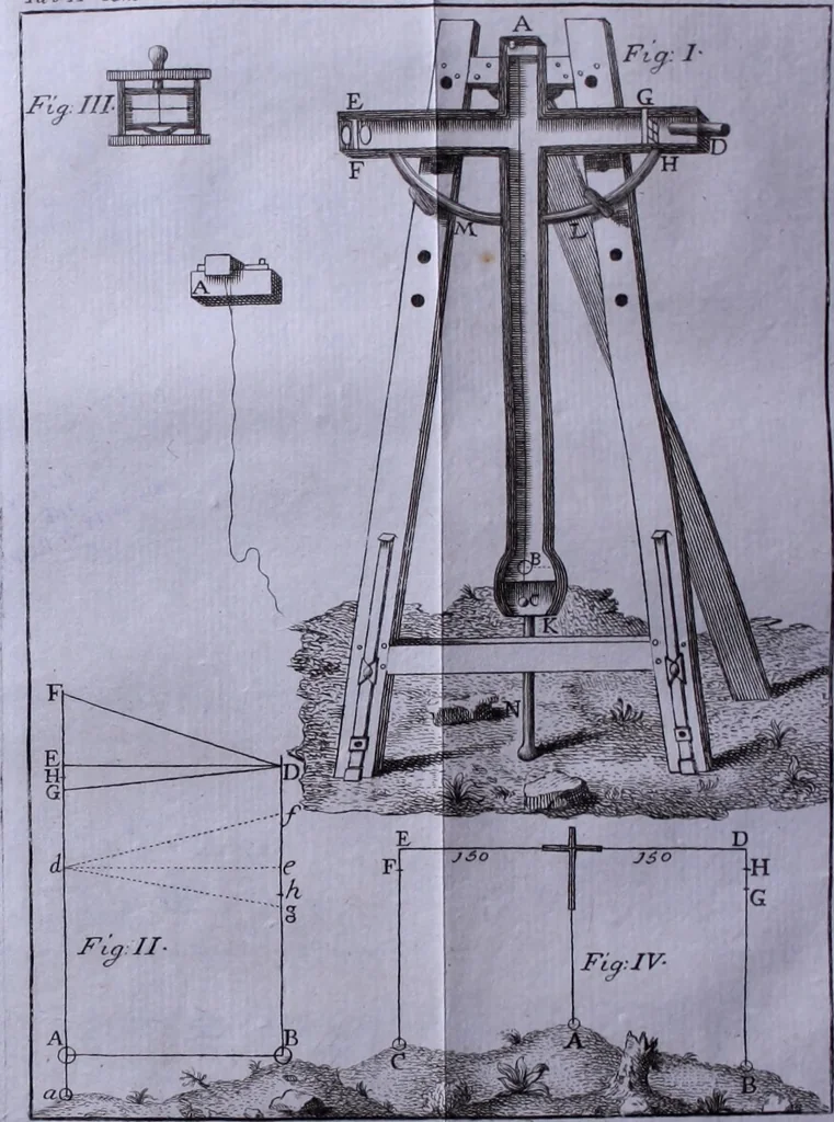 An illustration from Nuova raccolta d'autori, che trattano del moto dell'acque, 1766, leaf 63