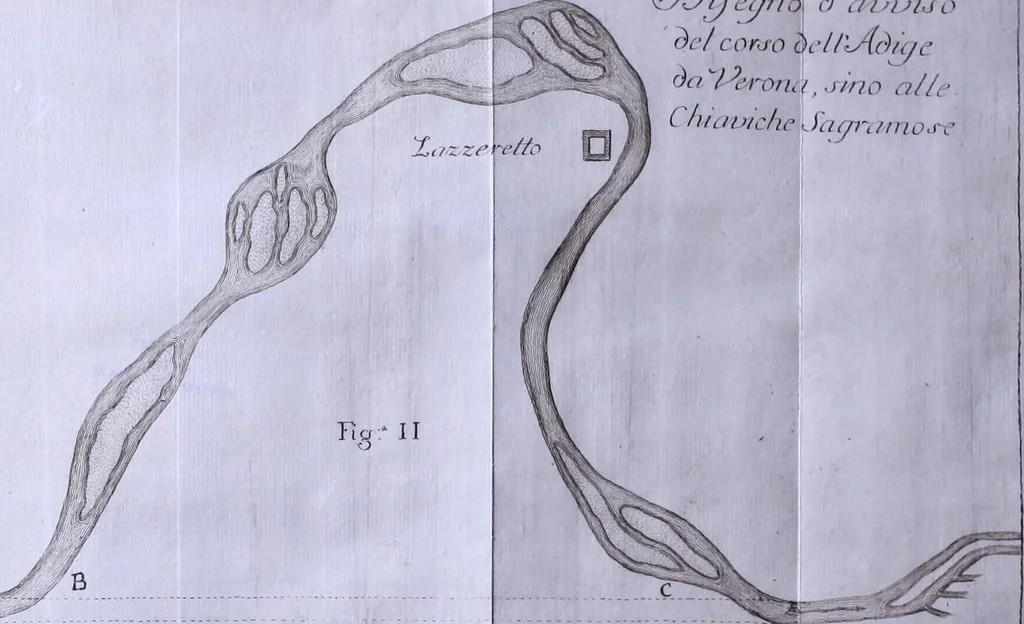 An illustration from Nuova raccolta d'autori, che trattano del moto dell'acque, 1766, leaf 461