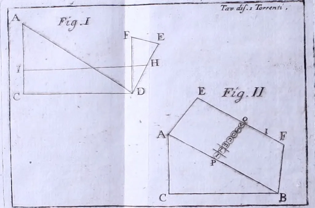 An illustration from Nuova raccolta d'autori, che trattano del moto dell'acque, 1766, leaf 469