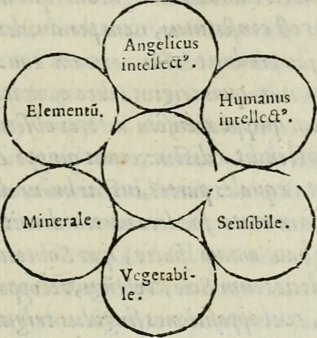 An illustration from ... Nvmerorvm mysteria. Opvs ... in quo mirus in primis, idemq; perpetuus arithmeticae Pythagoricae cum diuinae paginae numeris consensus, ex abditis plurimarum disciplinarum fontibus hausta, multiplici ratione probatur, 1591, leaf 374