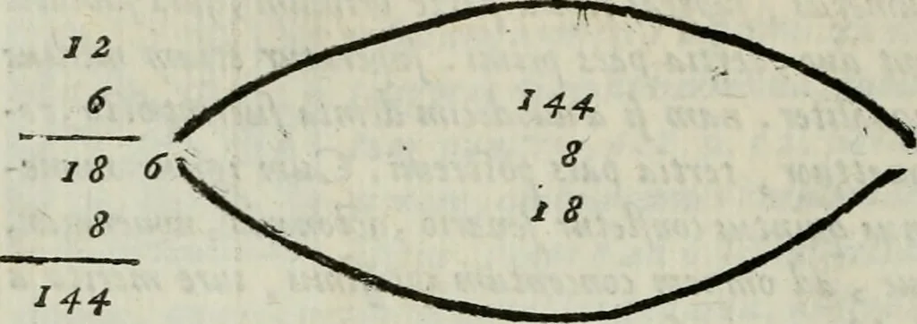 An illustration from ... Nvmerorvm mysteria. Opvs ... in quo mirus in primis, idemq; perpetuus arithmeticae Pythagoricae cum diuinae paginae numeris consensus, ex abditis plurimarum disciplinarum fontibus hausta, multiplici ratione probatur, 1591, leaf 593
