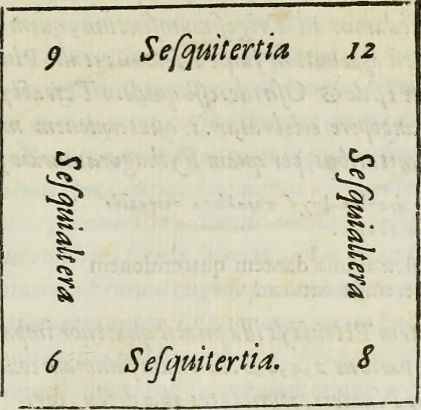 An illustration from ... Nvmerorvm mysteria. Opvs ... in quo mirus in primis, idemq; perpetuus arithmeticae Pythagoricae cum diuinae paginae numeris consensus, ex abditis plurimarum disciplinarum fontibus hausta, multiplici ratione probatur, 1591, leaf 594