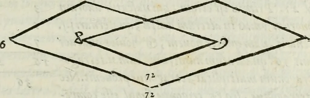 An illustration from ... Nvmerorvm mysteria. Opvs ... in quo mirus in primis, idemq; perpetuus arithmeticae Pythagoricae cum diuinae paginae numeris consensus, ex abditis plurimarum disciplinarum fontibus hausta, multiplici ratione probatur, 1591, leaf 594