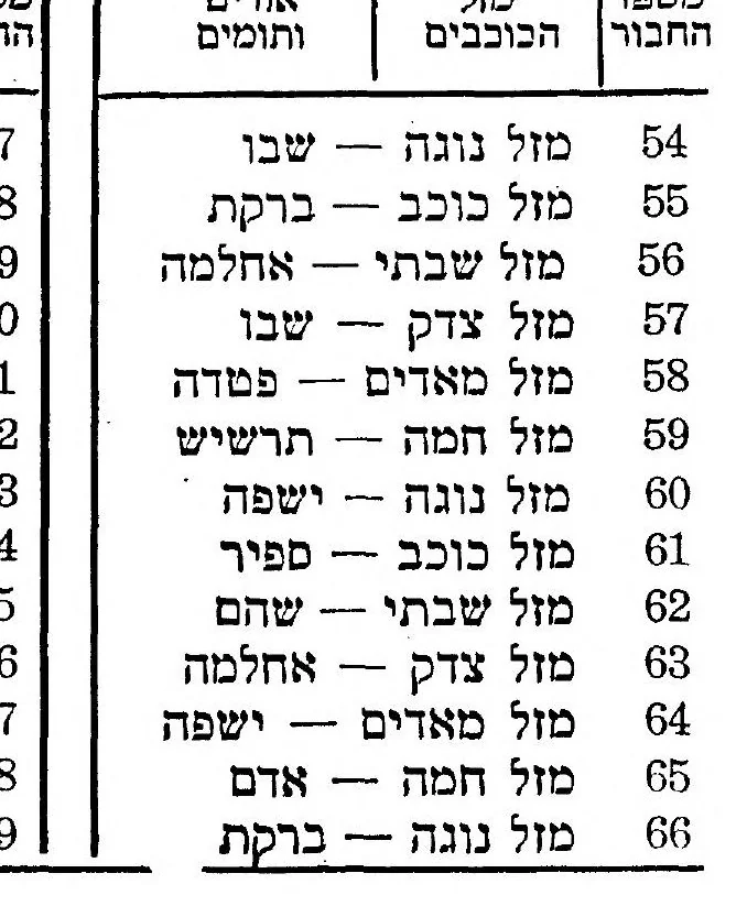 An illustration from Di geheyme ḳrafṭ, oder, Der shlisel tsu der nevuʻeh : ṿu es ṿerṭ erḳlehrṭ ṿegen profeṭen, nakhṭ ṿandler, shlof-redner ..., 1909, leaf 53