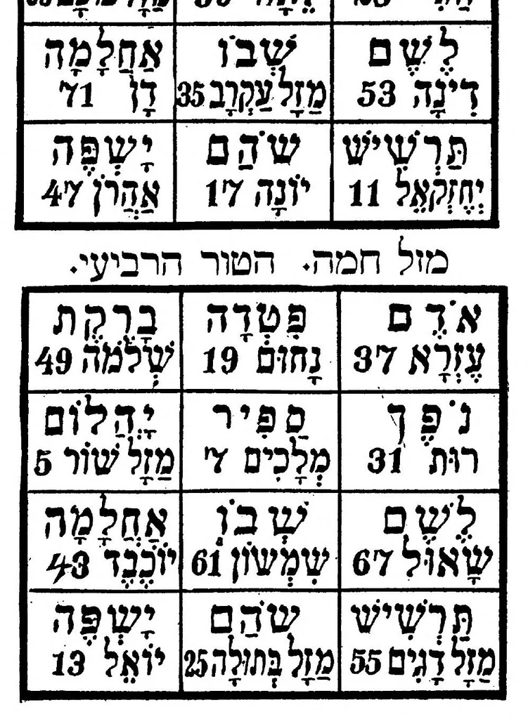 An illustration from Di geheyme ḳrafṭ, oder, Der shlisel tsu der nevuʻeh : ṿu es ṿerṭ erḳlehrṭ ṿegen profeṭen, nakhṭ ṿandler, shlof-redner ..., 1909, leaf 55