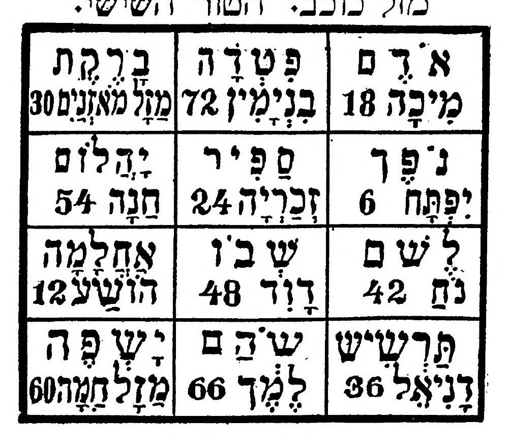 An illustration from Di geheyme ḳrafṭ, oder, Der shlisel tsu der nevuʻeh : ṿu es ṿerṭ erḳlehrṭ ṿegen profeṭen, nakhṭ ṿandler, shlof-redner ..., 1909, leaf 56