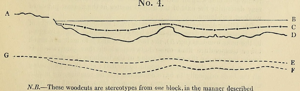 An illustration from Observations on the temple of Serapis at Pozzuoli near Naples : with an attempt to explain the causes of the frequent elevation and depression of large portions of the earth's surface in remote periods and to prove that those causes continue in action at the present time : with a supplement of Conjectures on the physical condition of the surface of the moon, 1847, leaf 29