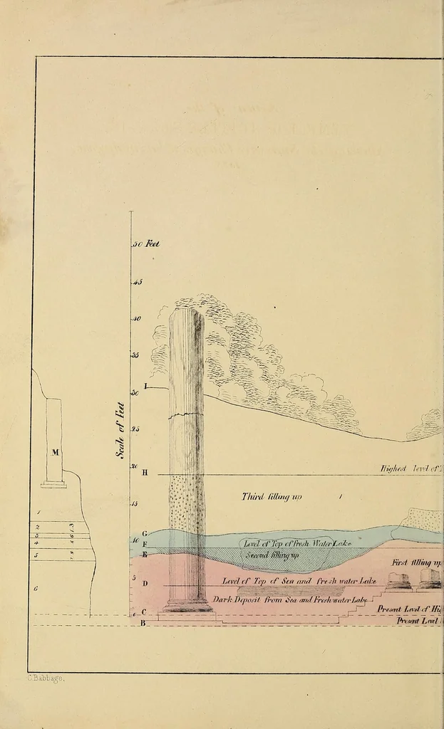 An illustration from Observations on the temple of Serapis at Pozzuoli near Naples : with an attempt to explain the causes of the frequent elevation and depression of large portions of the earth's surface in remote periods and to prove that those causes continue in action at the present time : with a supplement of Conjectures on the physical condition of the surface of the moon, 1847, leaf 54