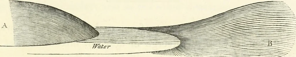 An illustration from Observations on the theory and practice of landscape gardening : including some remarks on Grecian and Gothic architecture, collected from various manuscripts, in the possession of the different noblemen and gentlemen, for whose use they were originally written : the whole tending to establish fixed principles in the respective arts, 1805, leaf 140