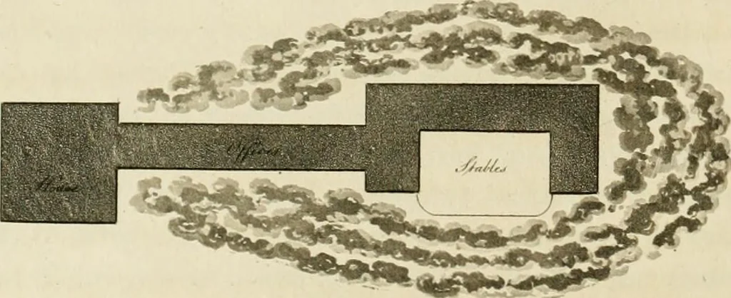 An illustration from Observations on the theory and practice of landscape gardening : including some remarks on Grecian and Gothic architecture, collected from various manuscripts, in the possession of the different noblemen and gentlemen, for whose use they were originally written : the whole tending to establish fixed principles in the respective arts, 1805, leaf 247
