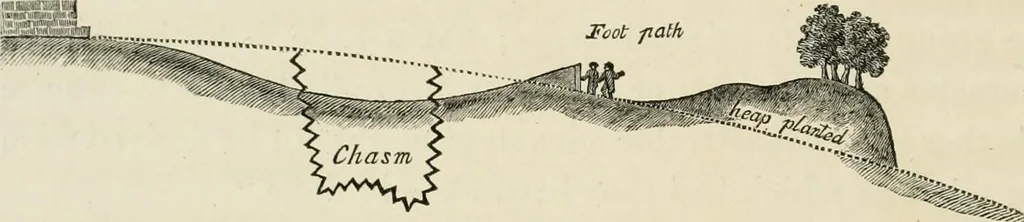 An illustration from Observations on the theory and practice of landscape gardening : including some remarks on Grecian and Gothic architecture, collected from various manuscripts, in the possession of the different noblemen and gentlemen, for whose use they were originally written : the whole tending to establish fixed principles in the respective arts, 1805, leaf 27