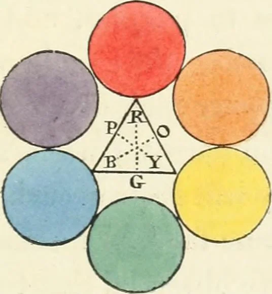 An illustration from Observations on the theory and practice of landscape gardening : including some remarks on Grecian and Gothic architecture, collected from various manuscripts, in the possession of the different noblemen and gentlemen, for whose use they were originally written : the whole tending to establish fixed principles in the respective arts, 1805, leaf 318