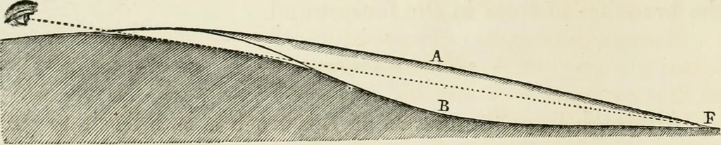 An illustration from Observations on the theory and practice of landscape gardening : including some remarks on Grecian and Gothic architecture, collected from various manuscripts, in the possession of the different noblemen and gentlemen, for whose use they were originally written : the whole tending to establish fixed principles in the respective arts, 1805, leaf 35