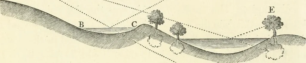 An illustration from Observations on the theory and practice of landscape gardening : including some remarks on Grecian and Gothic architecture, collected from various manuscripts, in the possession of the different noblemen and gentlemen, for whose use they were originally written : the whole tending to establish fixed principles in the respective arts, 1805, leaf 56