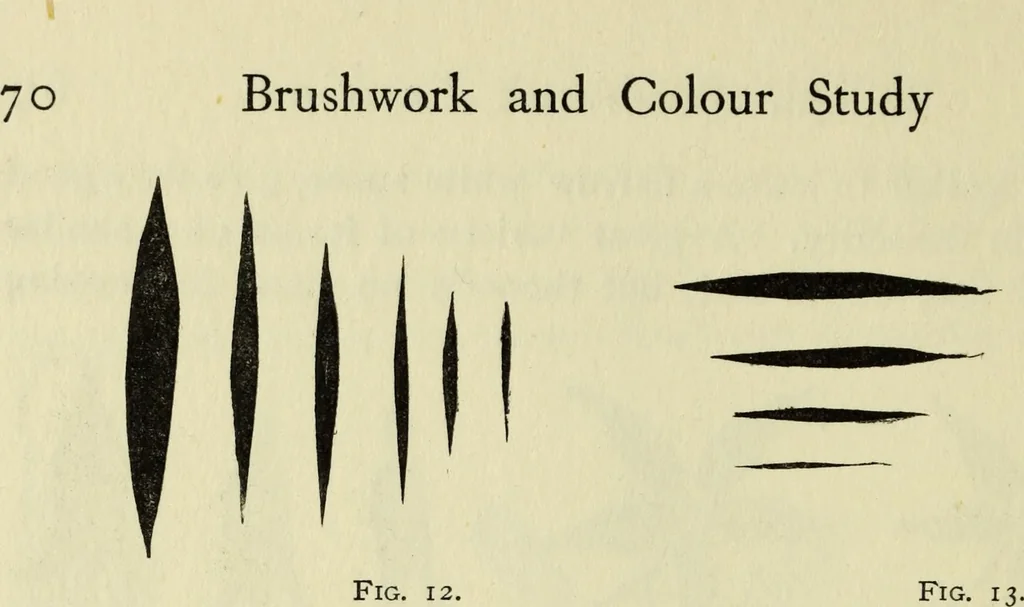 An illustration from Observations and suggestions on brushwork and colour study, 1906, leaf 75