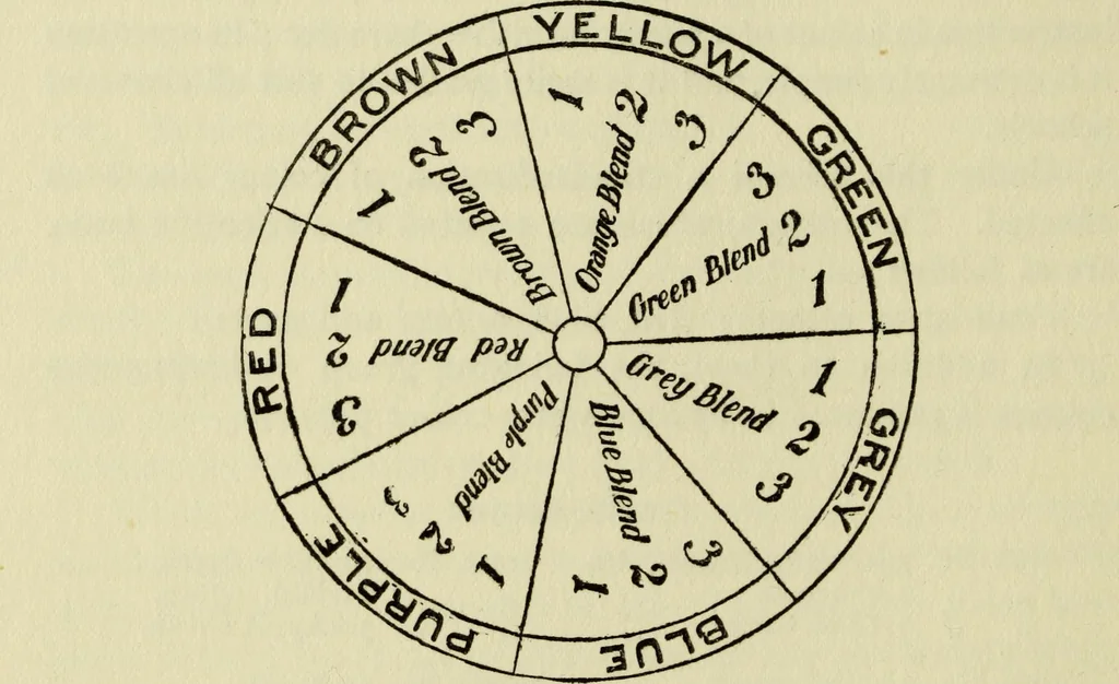 An illustration from Observations and suggestions on brushwork and colour study, 1906, leaf 97
