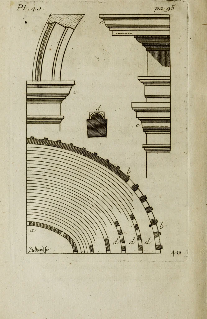 An illustration from Observations sur les antiquités de la ville d'Herculanum : avec quelques réflexions sur la peinture & la sculpture des anciens & une courte description de quelques antiquités des environs de Naples, 1754, leaf 187