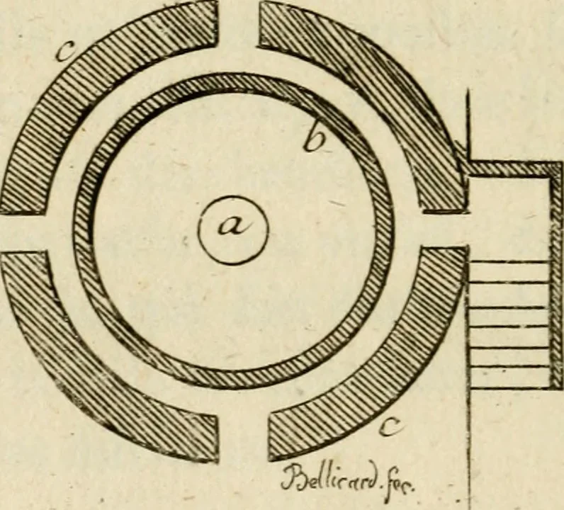 An illustration from Observations sur les antiquités d'Herculanum : avec quelques réflexions sur la peinture & la sculpture des anciens; & une courte description de plusieurs antiquités des environs de Naples, 1755, leaf 169