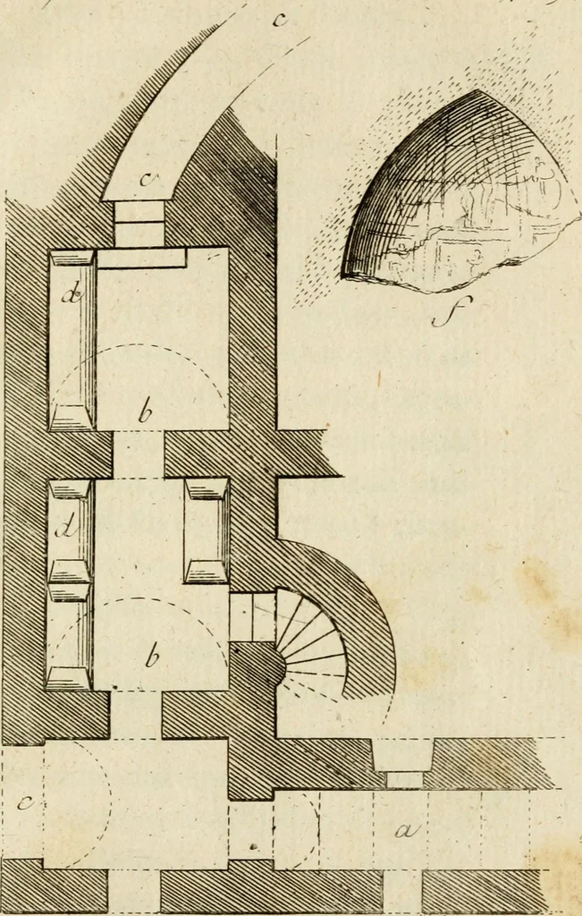 An illustration from Observations sur les antiquités d'Herculanum : avec quelques réflexions sur la peinture & la sculpture des anciens; & une courte description de plusieurs antiquités des environs de Naples, 1755, leaf 204