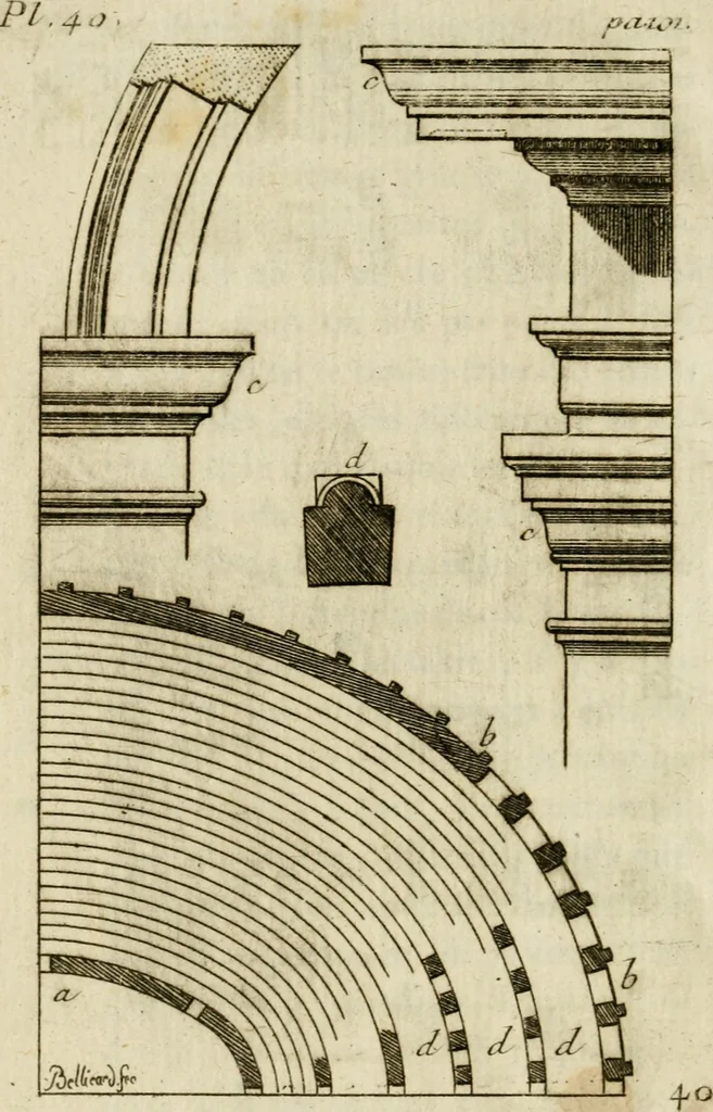 An illustration from Observations sur les antiquités d'Herculanum : avec quelques réflexions sur la peinture & la sculpture des anciens; & une courte description de plusieurs antiquités des environs de Naples, 1755, leaf 213