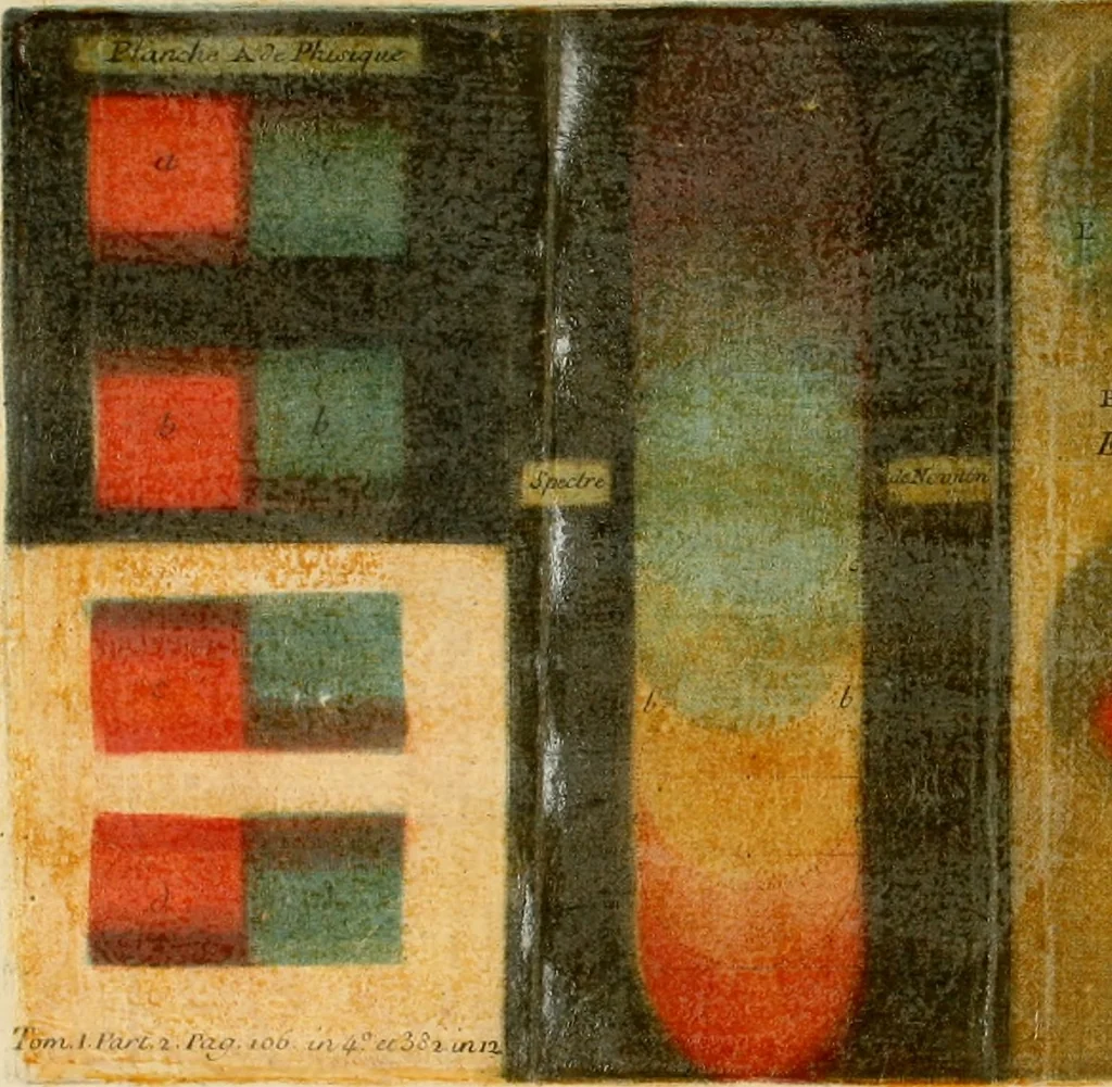 An illustration from Observations sur l'histoire naturelle, sur la physique et sur la peinture, 1752, leaf 136
