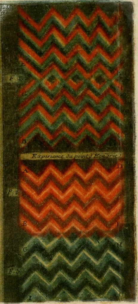 An illustration from Observations sur l'histoire naturelle, sur la physique et sur la peinture, 1752, leaf 137