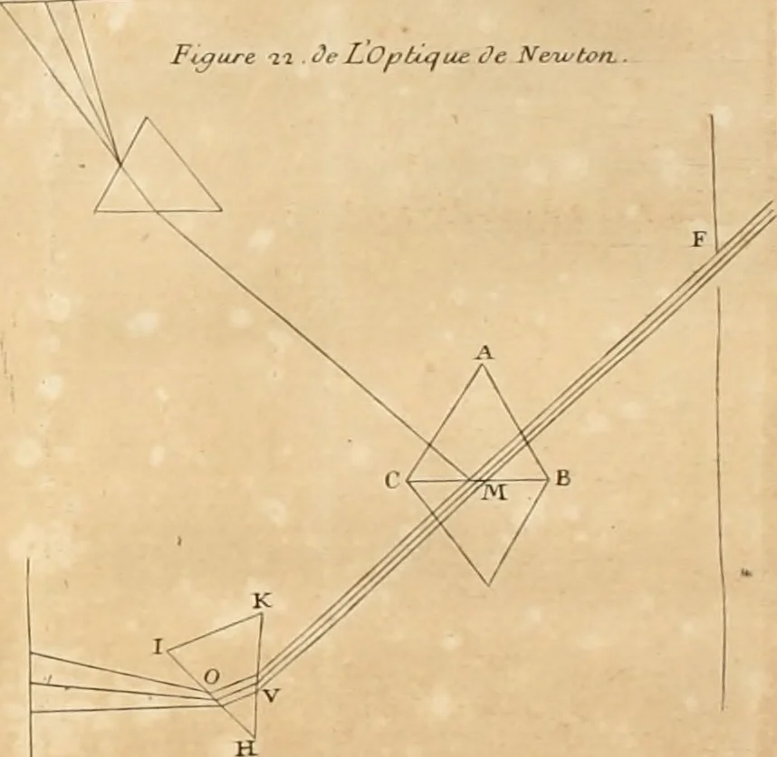 An illustration from Observations sur l'histoire naturelle, sur la physique et sur la peinture, 1752, leaf 151